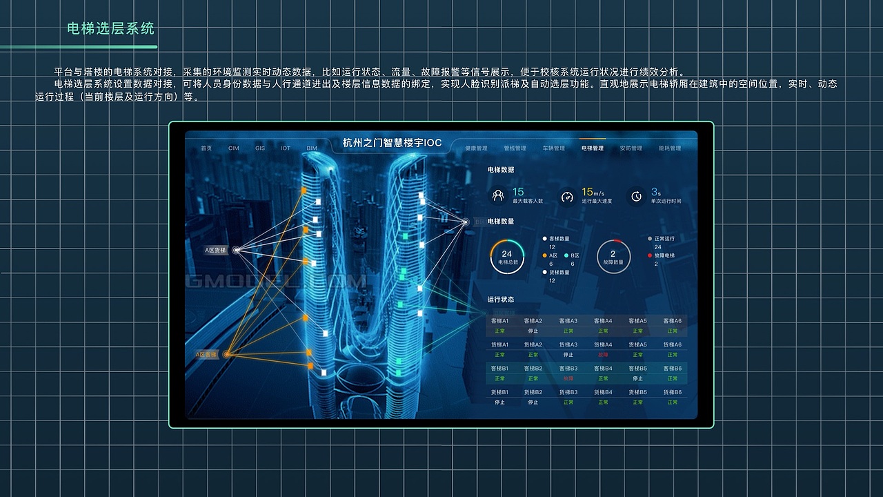 数据可视化 智慧楼宇（图ZMjY3Mzc2MDEy） - 软件界面 - 站酷设计师Yinshy原创素材 - 站酷ZCOOL