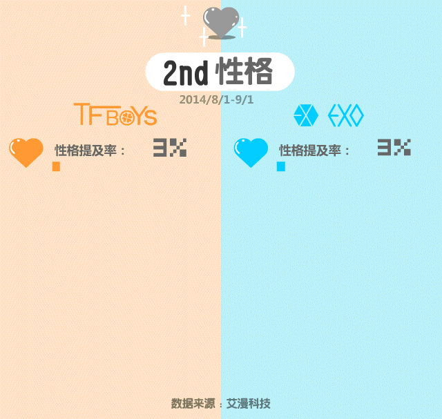 TFboys VS EXO 下篇（图ZMTk4Mjk5ODQ=） - 信息图表 - 站酷设计师范小贱原创素材 - 站酷ZCOOL