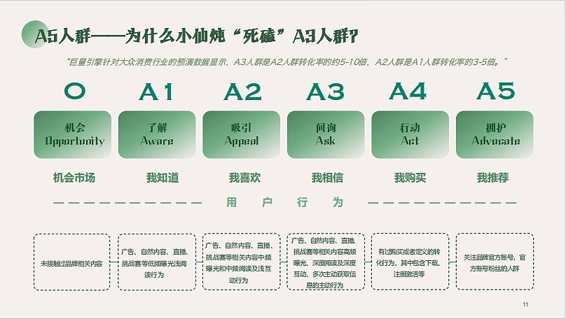 2023广禾堂-早燕晚胶盏线上营销种草方案-75P