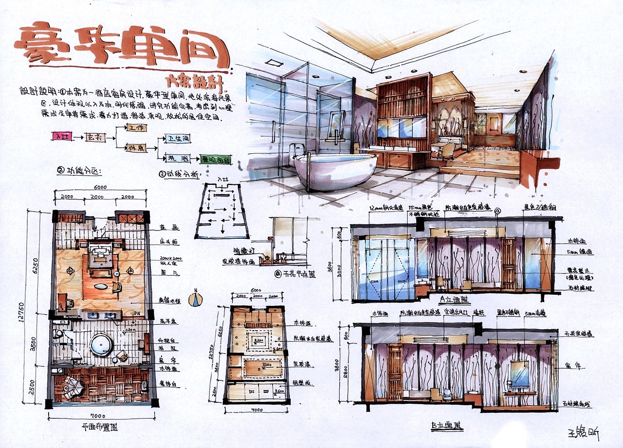 火星时代学员手绘快速表现作品展示