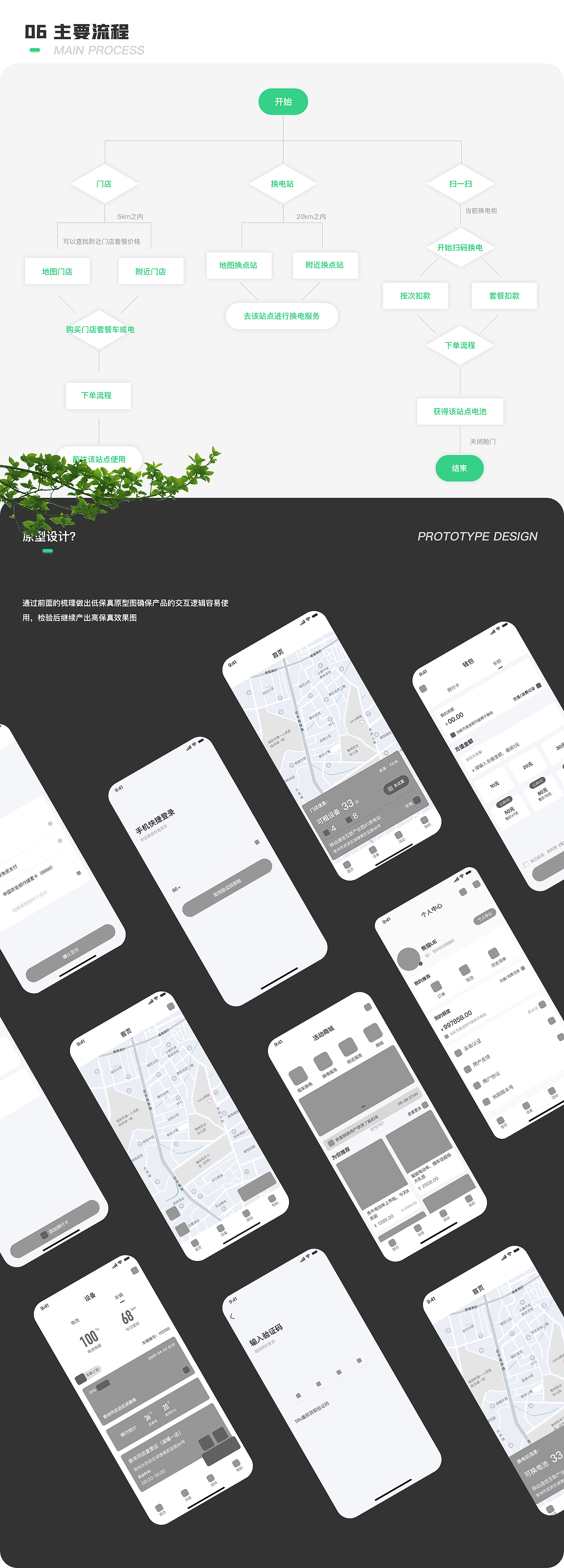 有电有车（图ZMjQ3NzI5MzY0） - APP界面 - 站酷设计师熊猫ue原创素材 - 站酷ZCOOL
