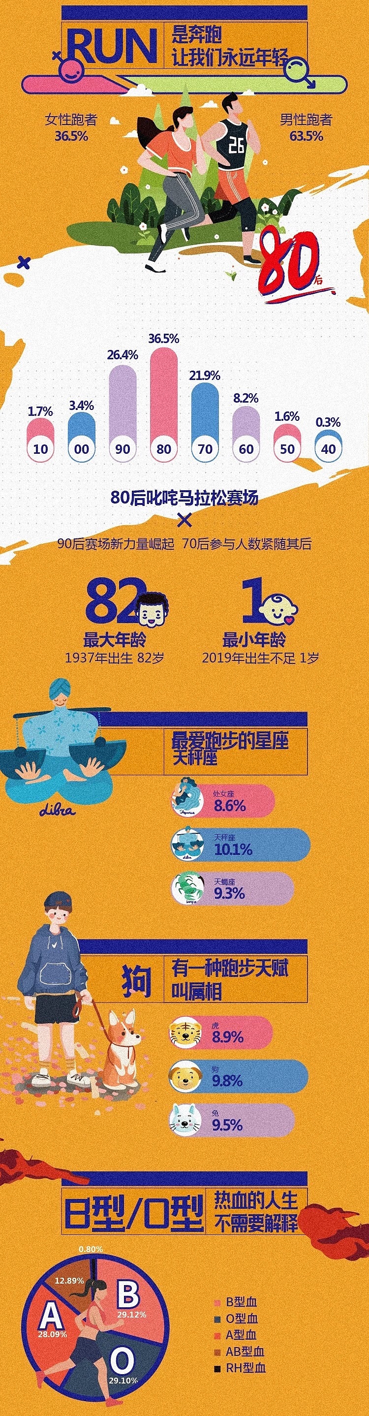 新媒体运营设计（图ZMjE4MDkwMzMy） - 宣传物料 - 站酷设计师黑老六儿原创素材 - 站酷ZCOOL