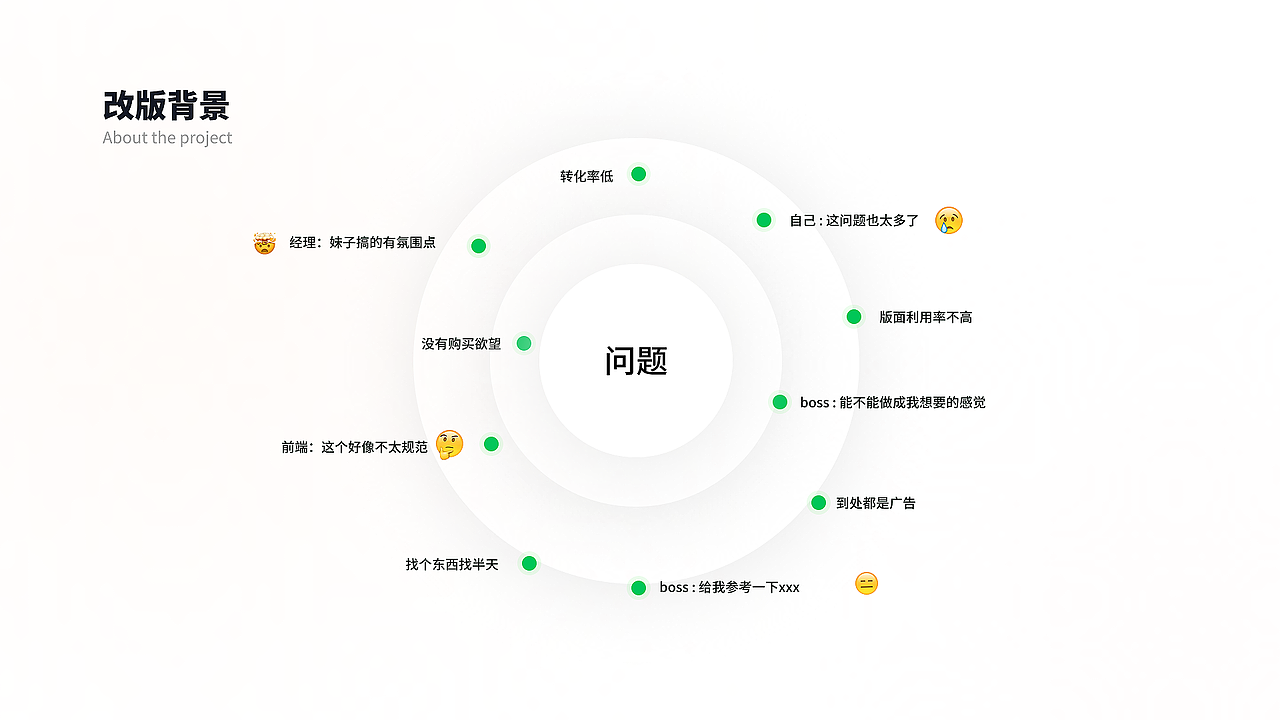 个人作品集（图ZMjY0MTI4ODM2） - APP界面 - 站酷设计师中国老花朵原创素材 - 站酷ZCOOL