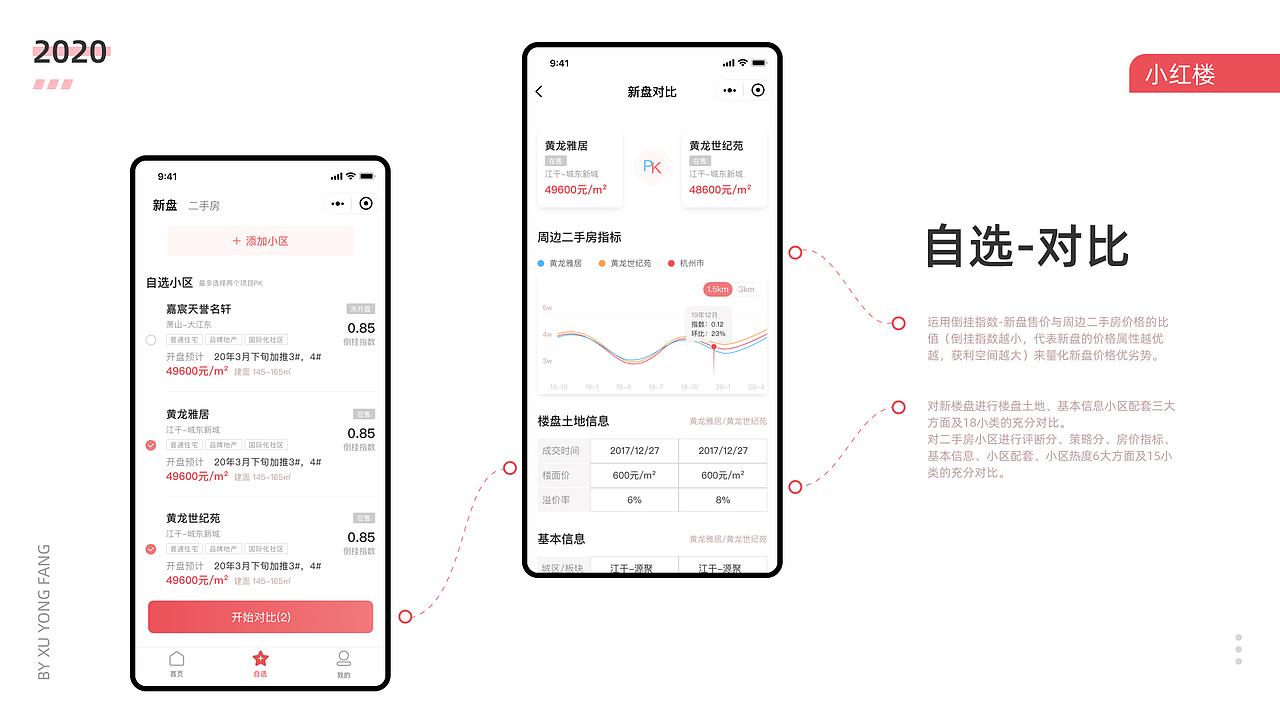 2020求职作品集
