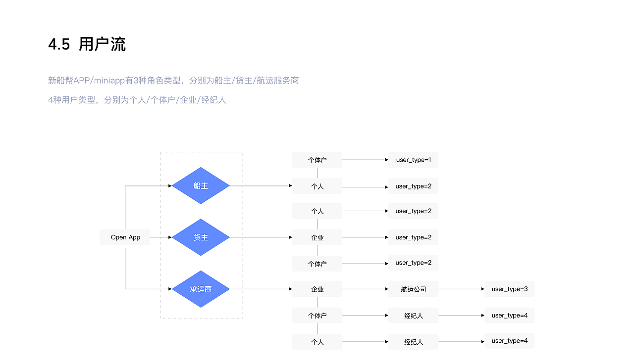 物联网App - design（图ZMTY5NTYwMDk2） - APP界面 - 站酷设计师serenababyz原创素材 - 站酷ZCOOL