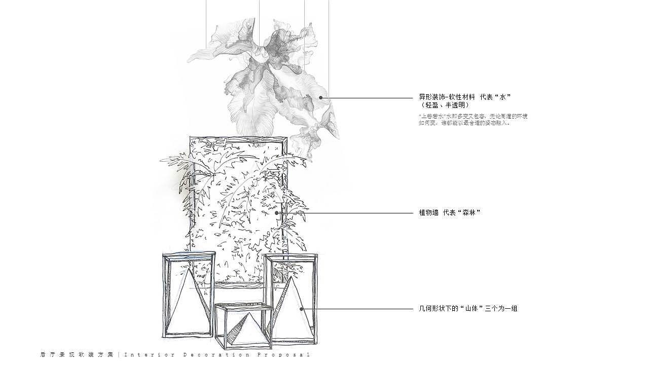 售楼处-软装方案