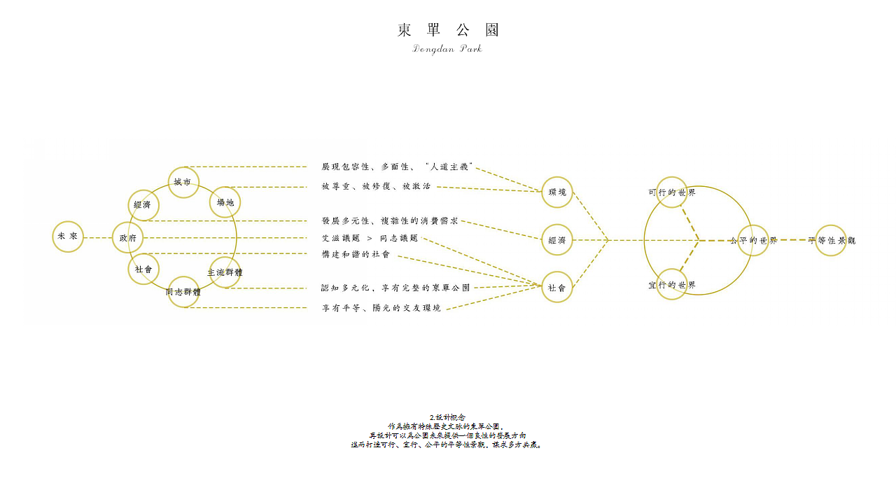 同志的东单公园（图ZOTUzOTYyMDQ=） - 景观设计 - 站酷设计师Damon彦彬原创素材 - 站酷ZCOOL