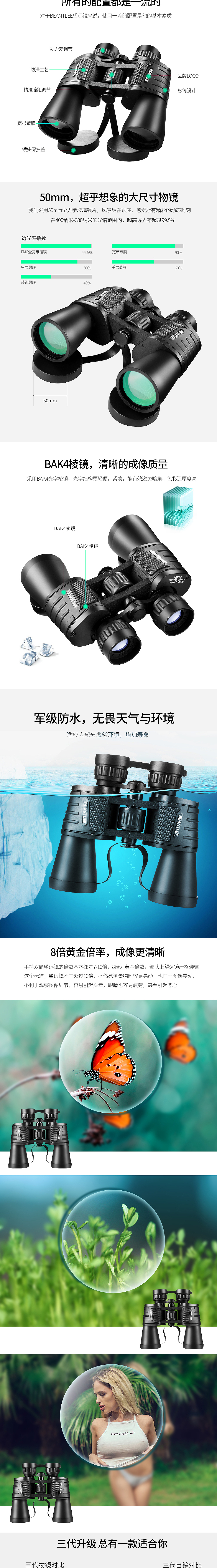 望远镜英文版详情（图ZMjExODk3OTYw） - 电商 - 站酷设计师773898210原创素材 - 站酷ZCOOL