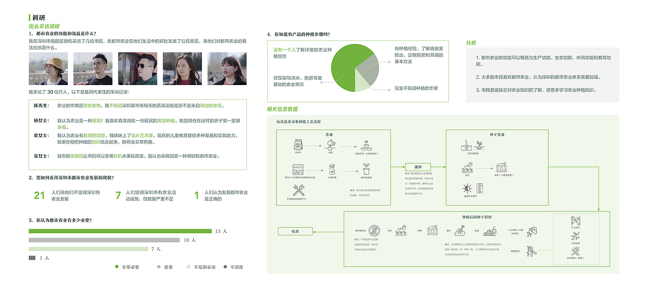 绿色生活-都市农业种植服务设计（图ZMjU4MTkxODY4） - 交互/UE - 站酷设计师YunongWu原创素材 - 站酷ZCOOL