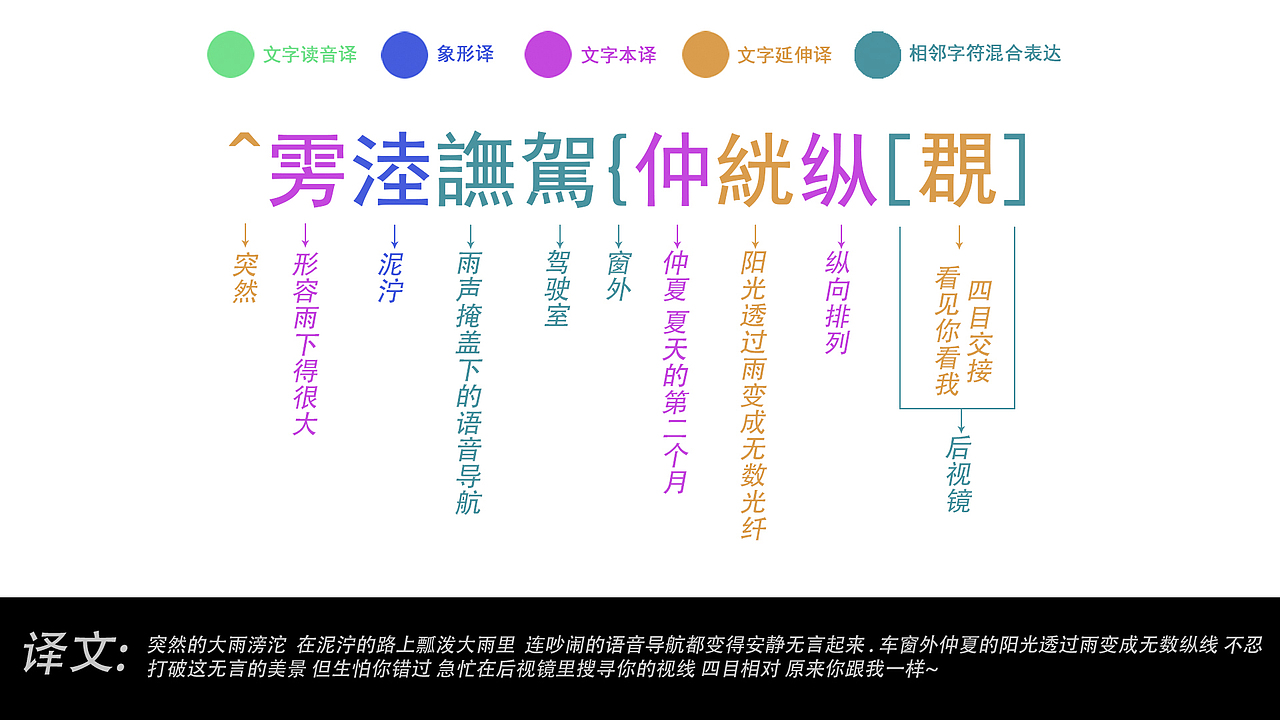 DABEIYUZHOU-赛博格诗（乱码诗）大哉问（图ZMTQ0ODM5NzYw） - 其他平面 - 站酷设计师大悲宇宙原创素材 - 站酷ZCOOL