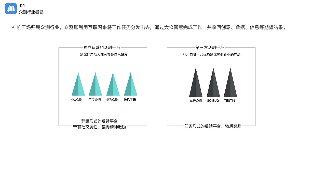 神机工场APP优化方案（图ZMTA5OTM0NDA0） - 交互/UE - 站酷设计师rowingboat原创素材 - 站酷ZCOOL
