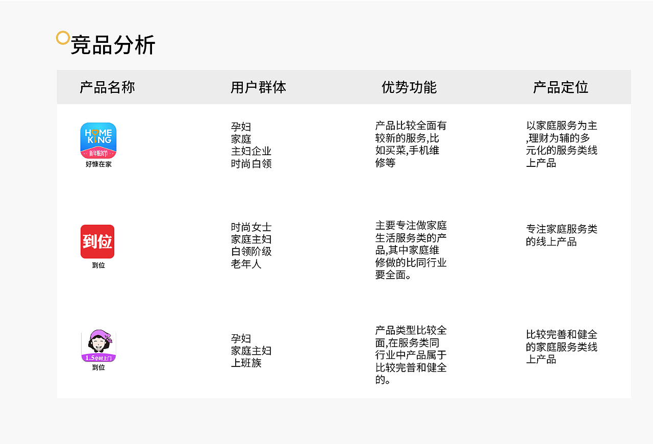 家政APP项目（图ZMjM5MTY2MTA4） - APP界面 - 站酷设计师小罐爱原创素材 - 站酷ZCOOL