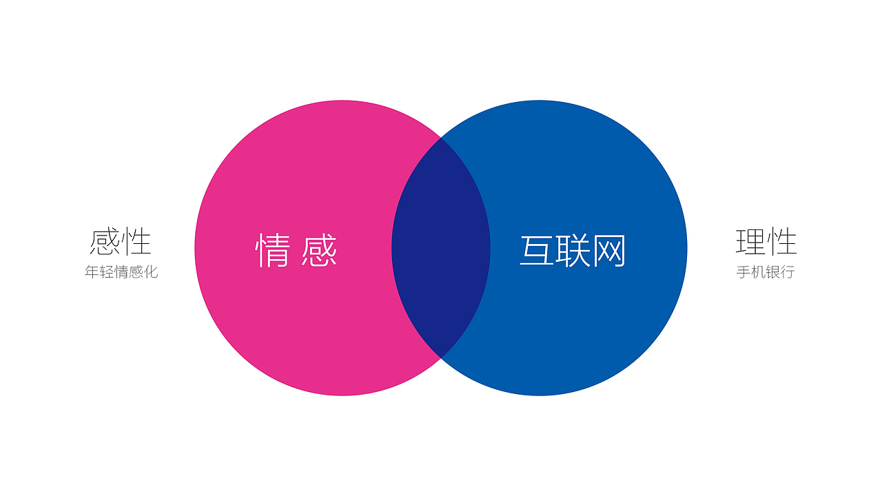 网商银行标志