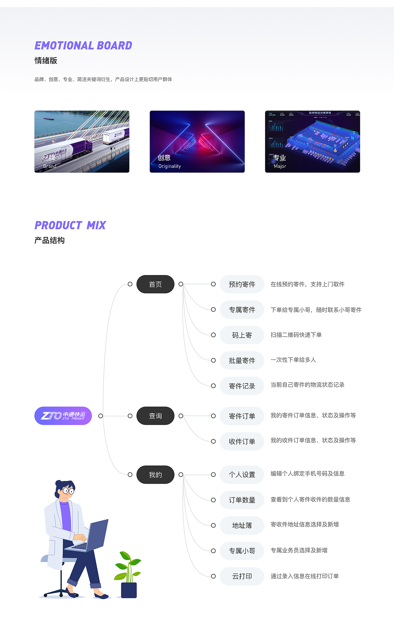 2019-2020作品集（图ZMjQ3MzY3NzA0） - APP界面 - 站酷设计师zhuanzhuan1113原创素材 - 站酷ZCOOL