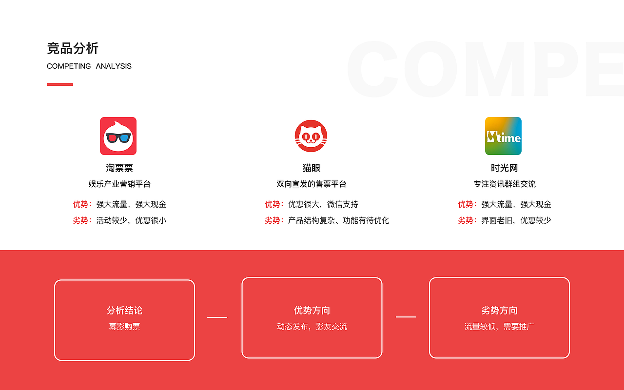 2020-2021作品集(图ZMjU1MDQ3MzAw) - APP界面 - 站酷设计师生逢灿烂原创素材 - 站酷ZCOOL
