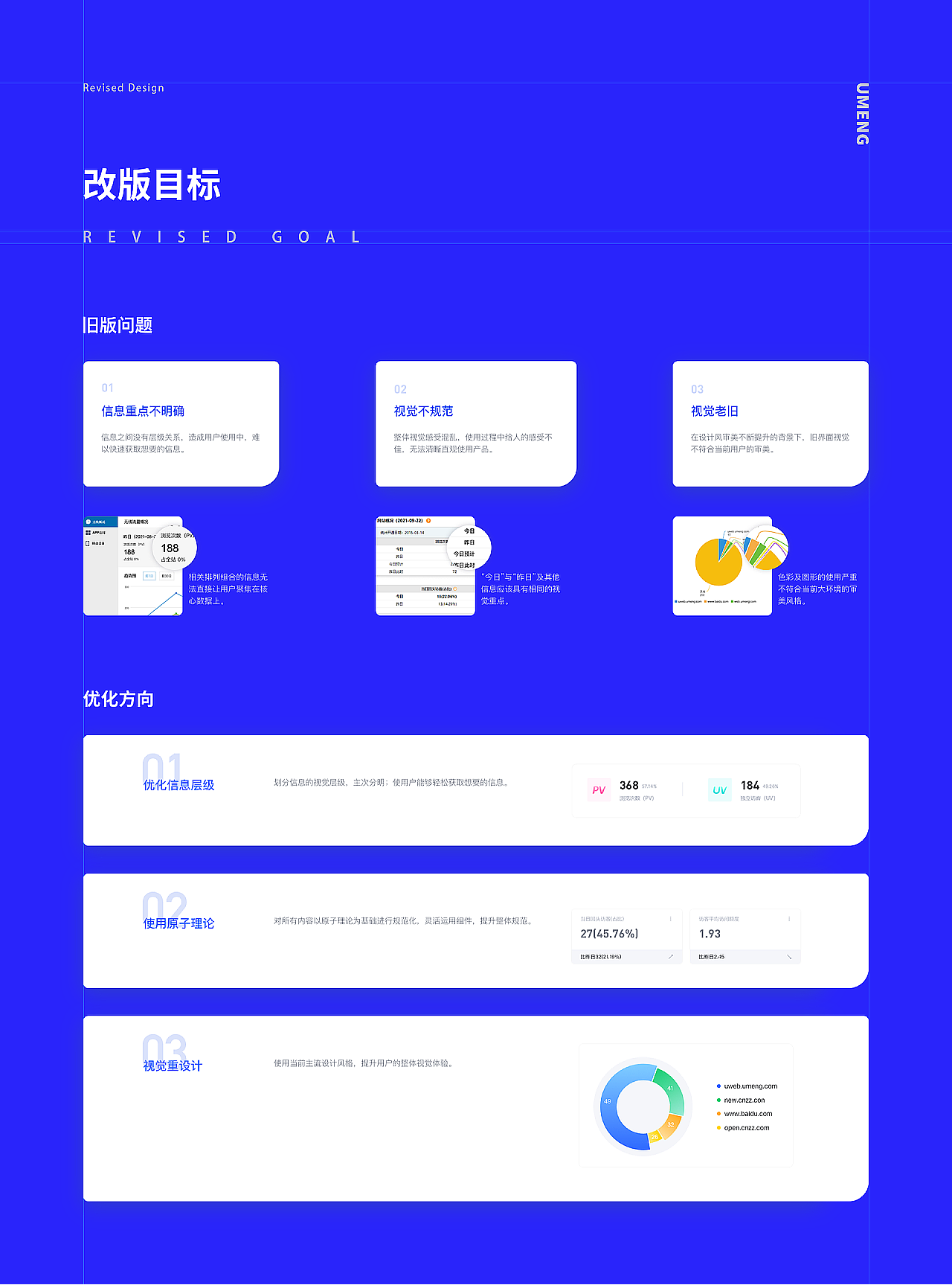 EDC学员作品集精选-B端作品课题(图ZMjc3MjMwNzky) - 软件界面 - 站酷设计师EthankDesign原创素材 - 站酷ZCOOL