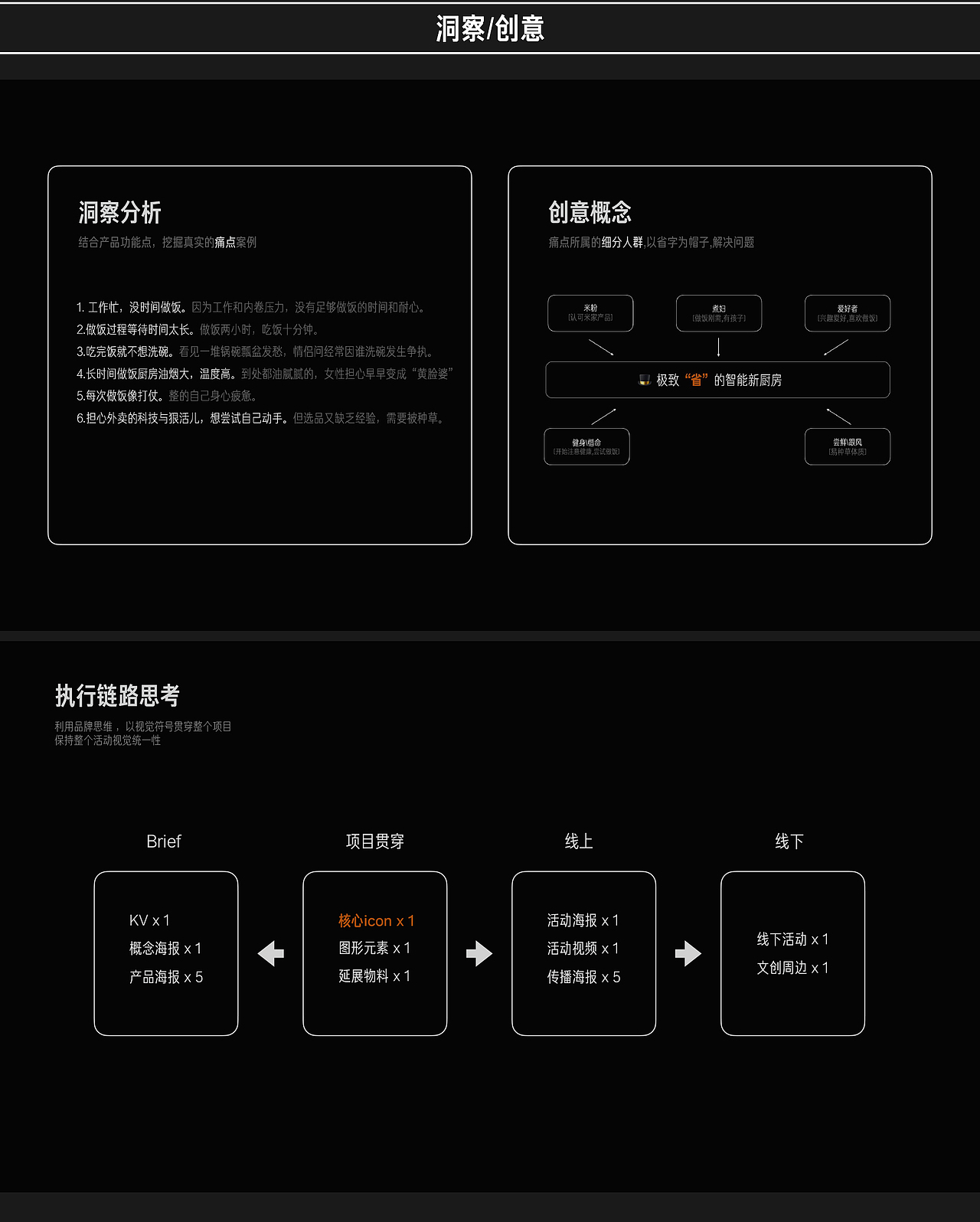 小米智能硬件项目组 2023合集(上)(图ZMzUyOTk4NTI0) - 企业官网 - 站酷设计师LEODUO原创素材 - 站酷ZCOOL