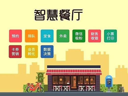 餐饮小程序必要的功能有哪些?如何解决餐饮行业痛点?