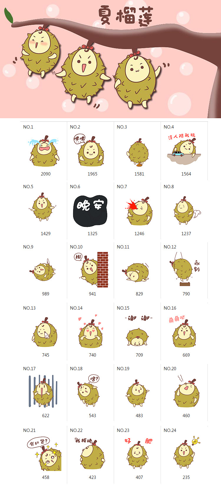 夏榴莲（图ZNDU3Mzg0NDg=） - 网络表情 - 站酷设计师卤僧原创素材 - 站酷ZCOOL