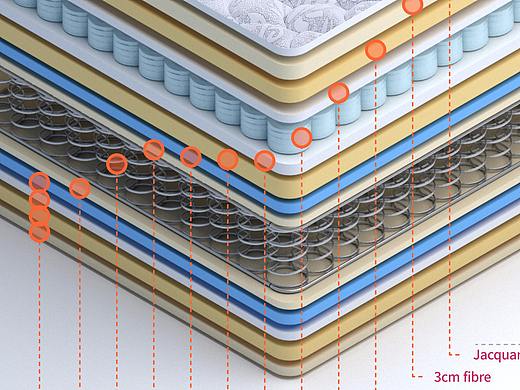 床垫Mattress 3d 结构