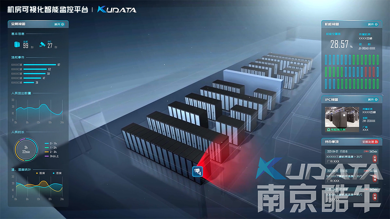 智慧机房 | 机房可视化运维平台（图ZMjUxMjQzMDky） - 其他三维 - 站酷设计师KUDATA数据酷原创素材 - 站酷ZCOOL