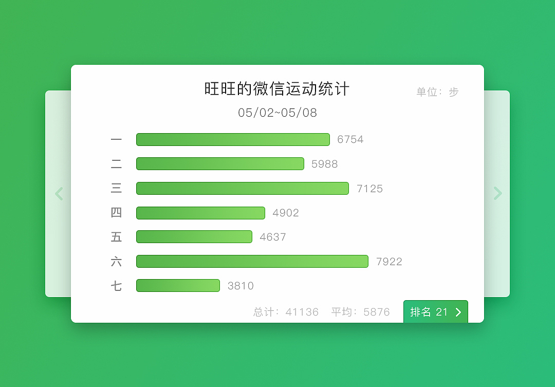 旺旺的微信运动统计