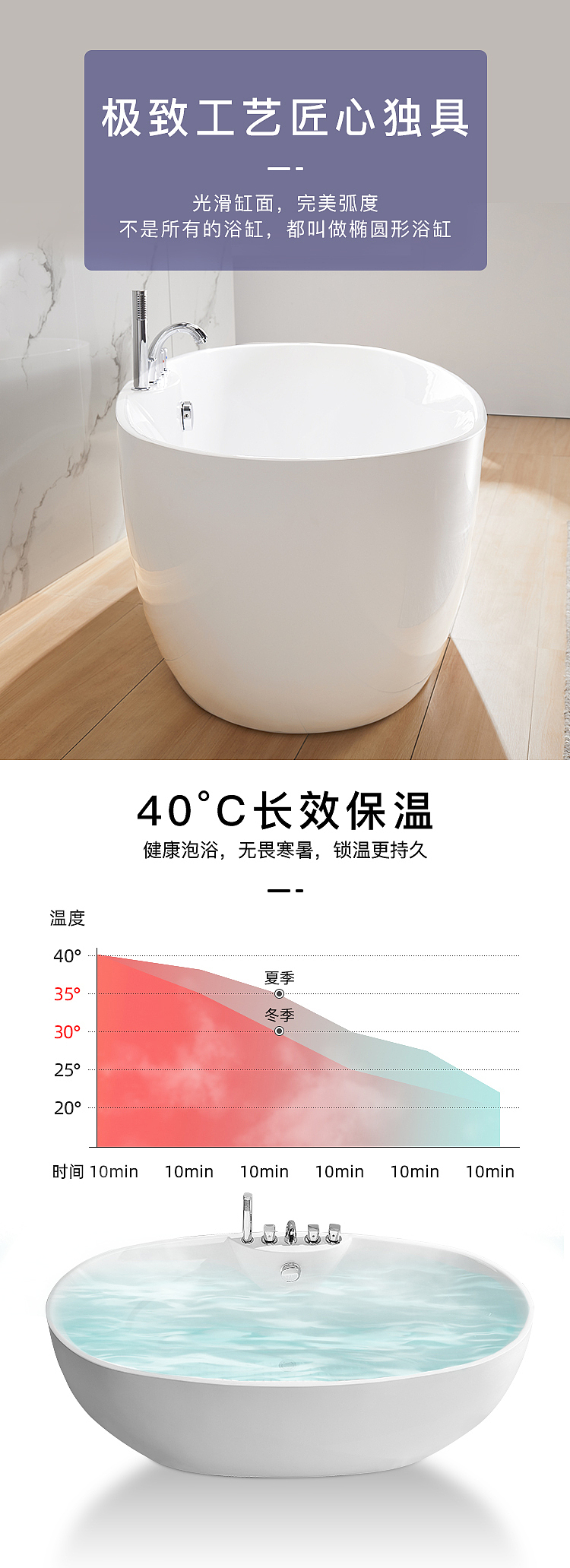 泰彼卫浴浴缸详情制作2