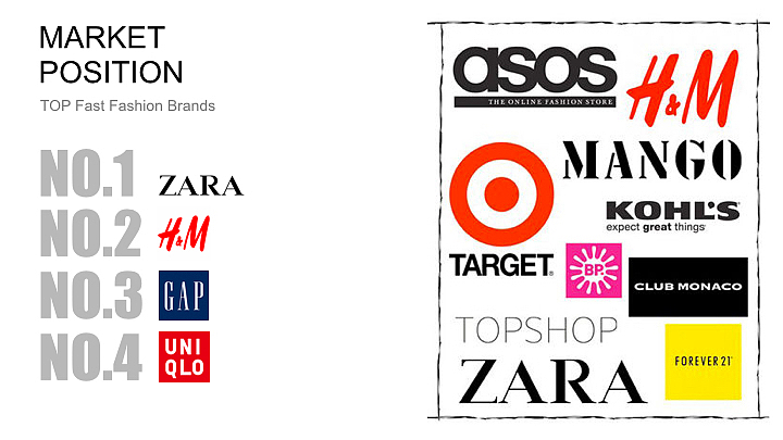 品牌分析报告－优衣库（图ZNjU0MjQ2MDA=） - PPT/Keynote - 站酷设计师Serena_design原创素材 - 站酷ZCOOL