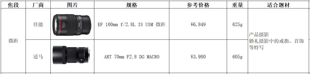 手把手教你买器材-佳能插图(39) 手把手教你买器材-佳能插图(39)