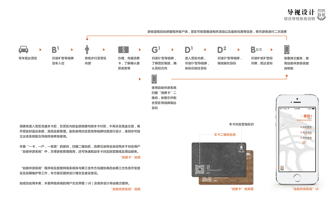 郊野公园 综合导视终端解决方案