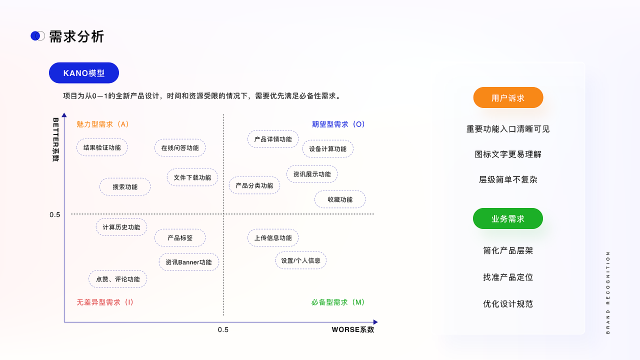 2022 B端作品集（图ZMzIyNTc1Nzg4） - APP界面 - 站酷设计师G木子离原创素材 - 站酷ZCOOL