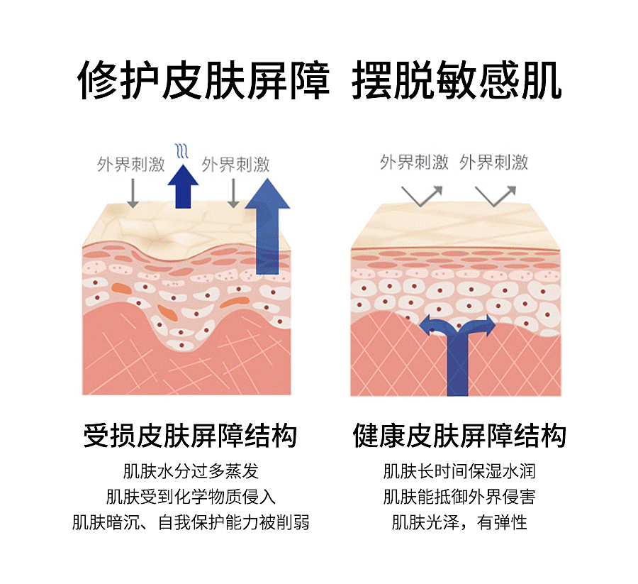 护肤系列（图ZMzM1OTA3NzE2） - 品牌 - 站酷设计师云云是可爱吖原创素材 - 站酷ZCOOL