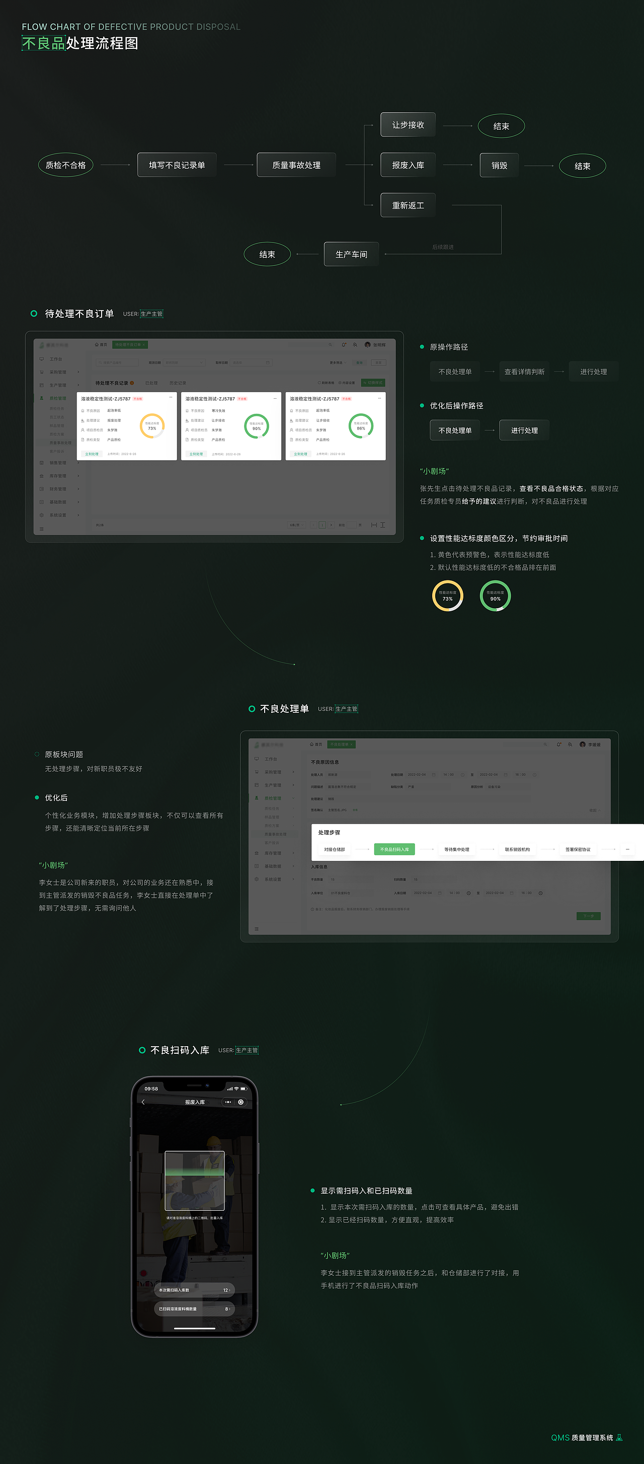 B端日化 | QMS质量管理系统