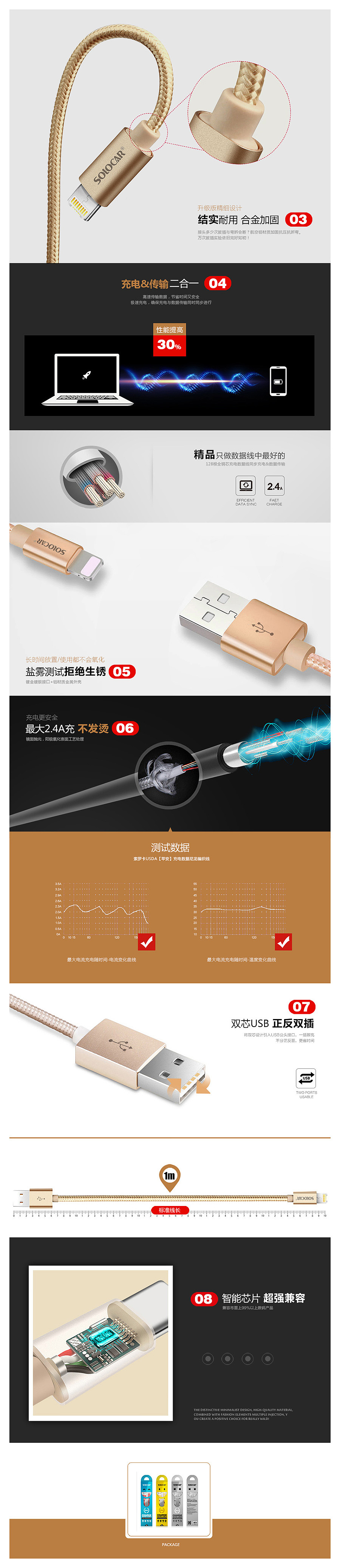 近期作品整理（众筹/宝贝描述）（图ZNTE3MjQwMjg=） - 电商 - 站酷设计师张斯雨原创素材 - 站酷ZCOOL