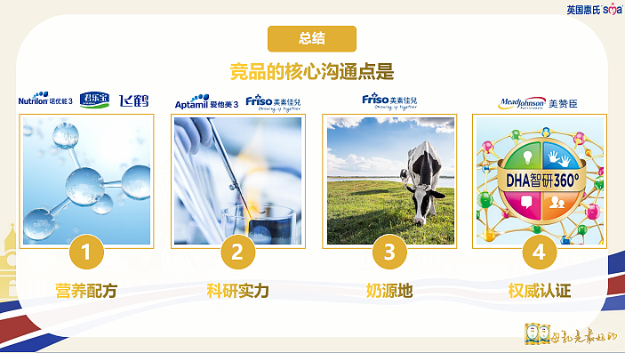 2022惠氏SMA珍蕴奶粉新品上市营销推广方案-49P（图ZMzU2NDY2MTY0） - 文案/策划 - 站酷设计师精英策划圈原创素材 - 站酷ZCOOL