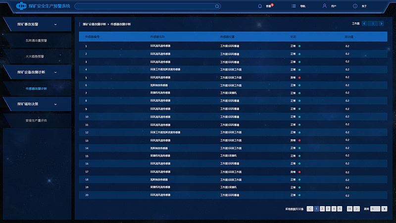 中煤集团煤矿安全生产数据监测预警系统4-[KENVISION]