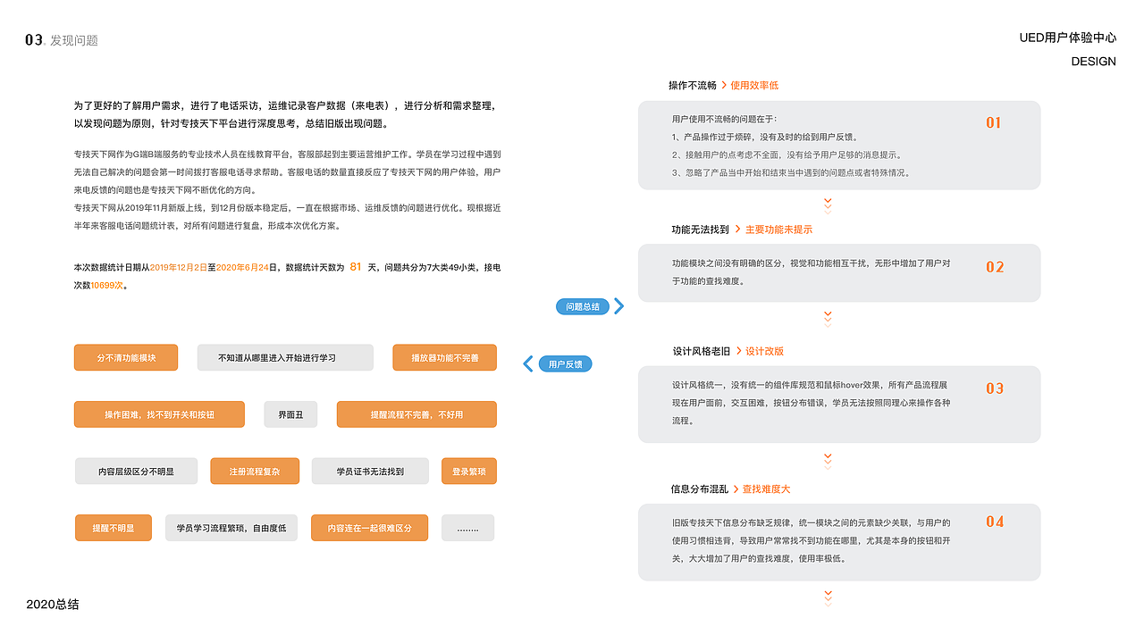2020交互作品集（图ZMjMwMTQ2Nzg4） - 交互/UE - 站酷设计师UX常小灏原创素材 - 站酷ZCOOL