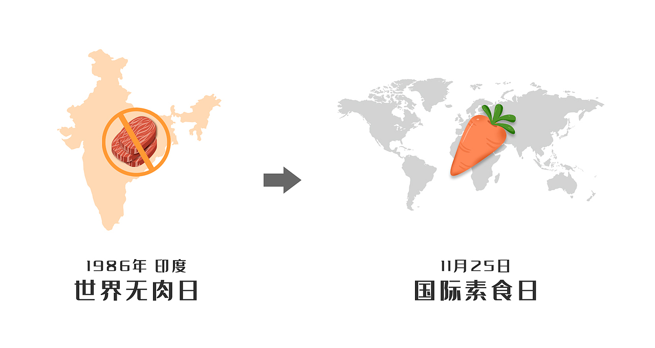 INJOY｜素食信息图（图ZMjAxNzc0MjY4） - 信息图表 - 站酷设计师Sssssiry原创素材 - 站酷ZCOOL