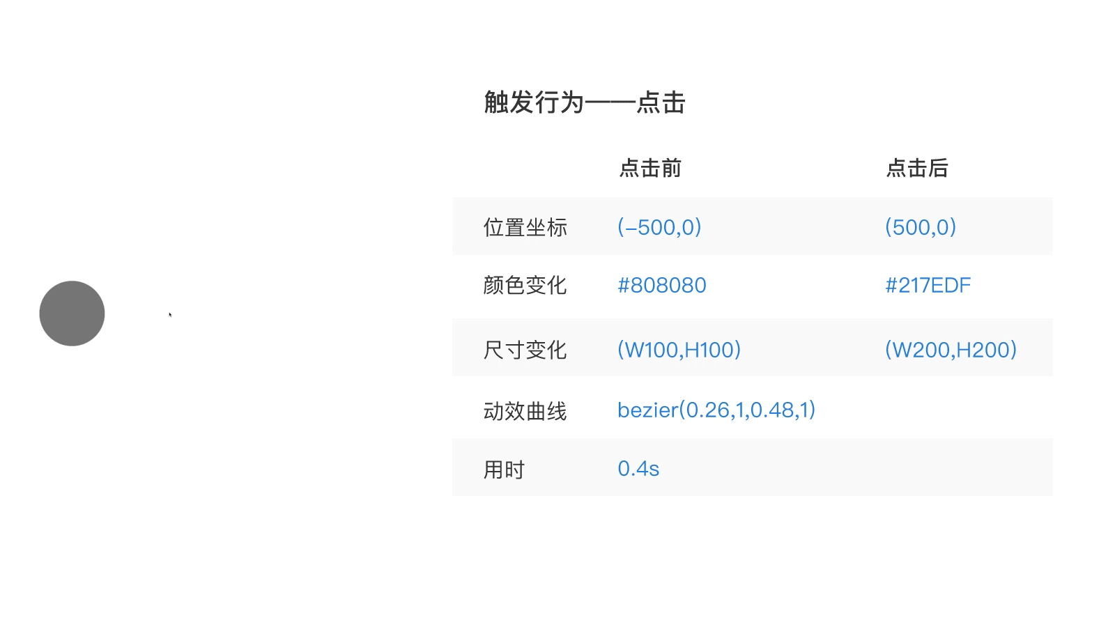 汽车金融风控系统