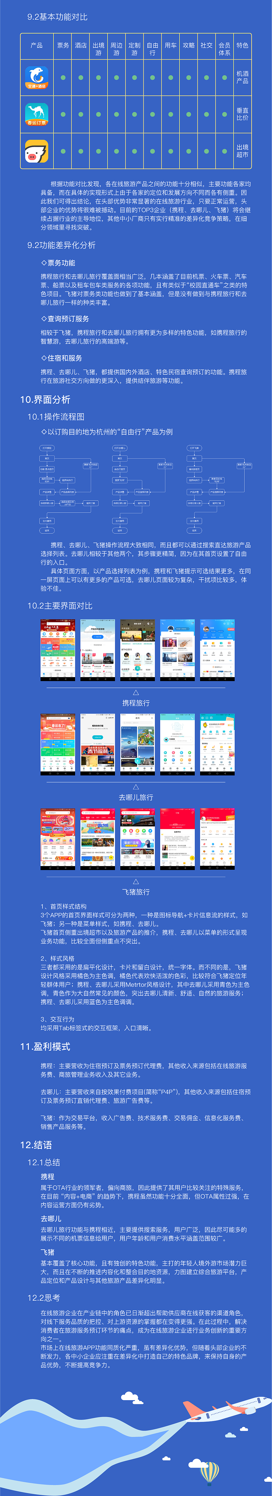 旅游竞品分析（图ZMTQ1NzY1MjE2） - 信息图表 - 站酷设计师路遇呆瓜原创素材 - 站酷ZCOOL