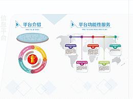 展厅思考