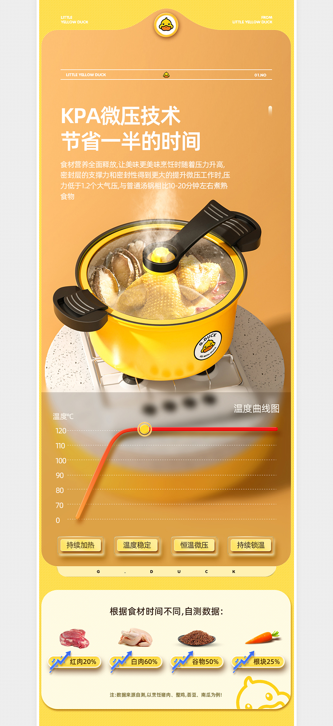 小黄鸭炖锅详情页设计