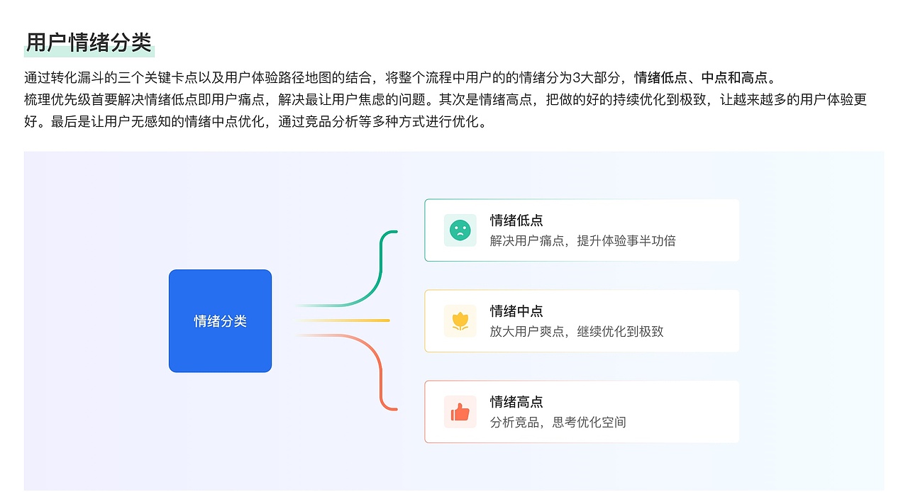 增值产品用户体验复盘与思考