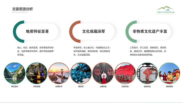 2022竹山县研学教育主题公园概念性策划及规划方案-98P（图ZMzU1MjMzMzc2） - 文案/策划 - 站酷设计师精英策划圈原创素材 - 站酷ZCOOL