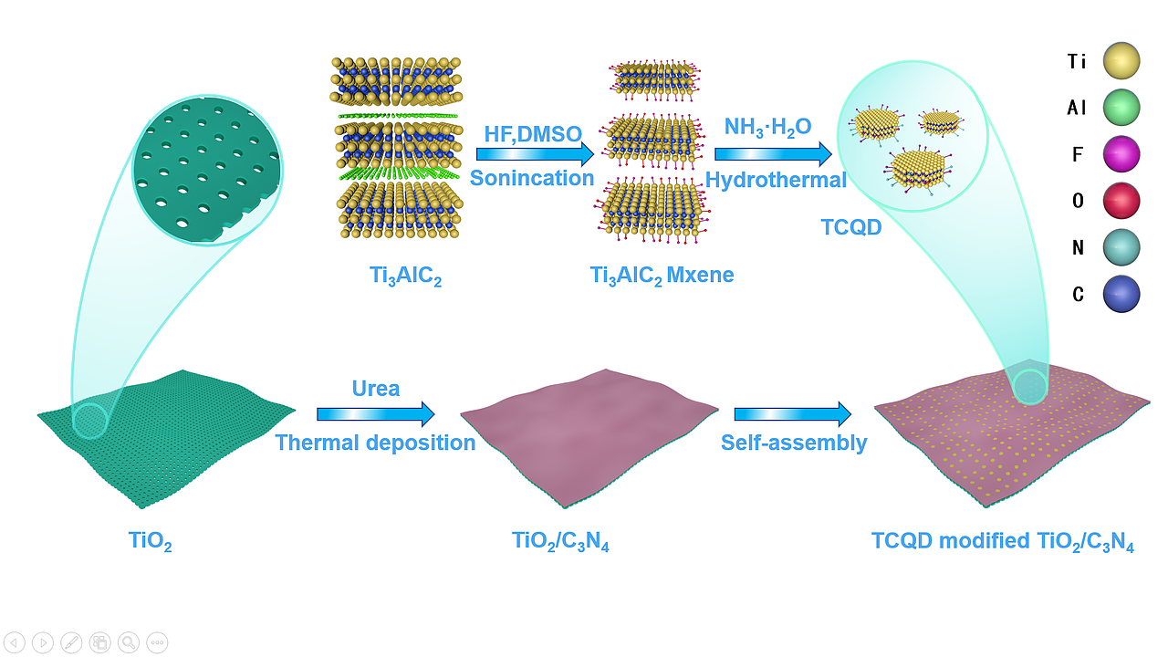 反应机理图，反应流程图（图ZMjkzNTkxMzY4） - 图案 - 站酷设计师红梦原创素材 - 站酷ZCOOL