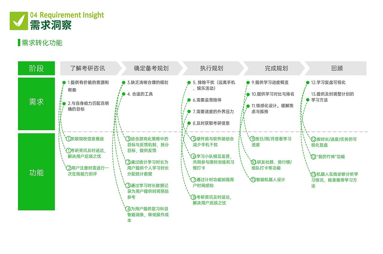 竹记-专属考研党的GTD时间管理工具（图ZMjczMzk3NTQ0） - 交互/UE - 站酷设计师yululululu原创素材 - 站酷ZCOOL