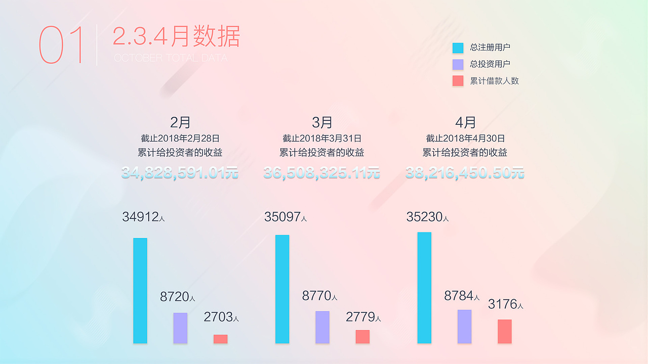 4月月度运营报告（图ZMTE0MDg2NDY0） - 品牌 - 站酷设计师袁袁袁霸气原创素材 - 站酷ZCOOL