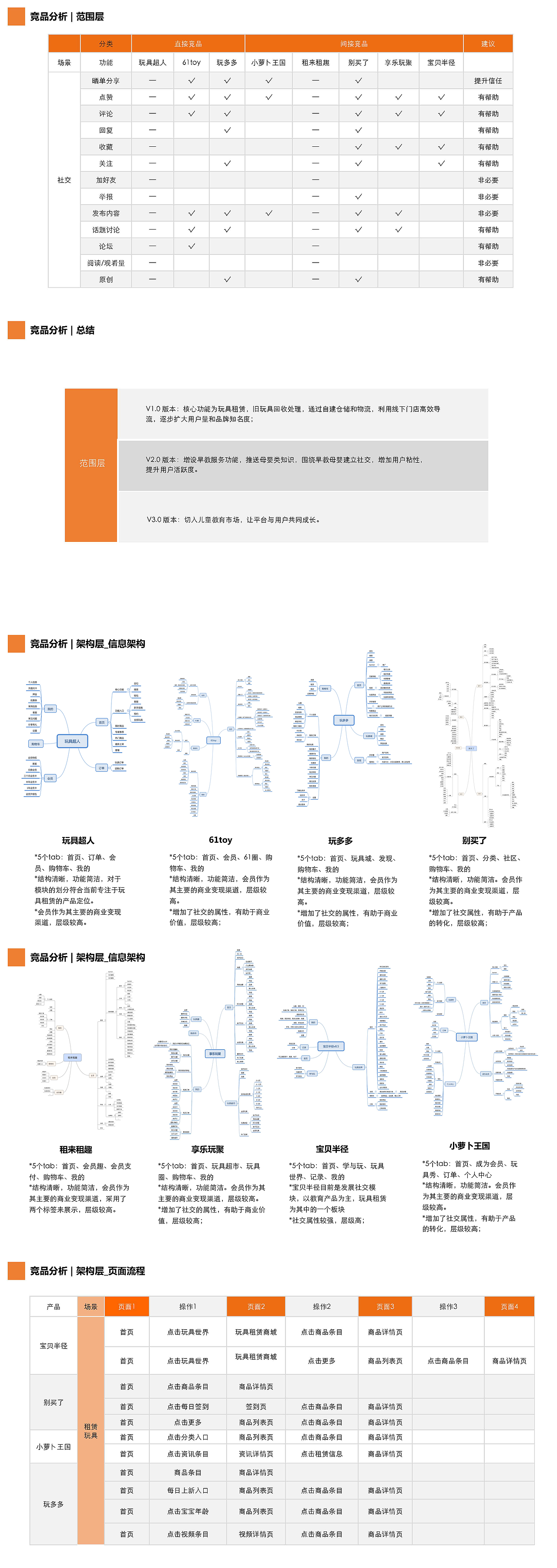 交互设计作品合集