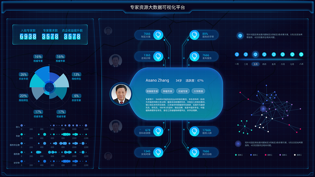 大屏（图ZMTM2NjIwMjYw） - 软件界面 - 站酷设计师AoZzang原创素材 - 站酷ZCOOL