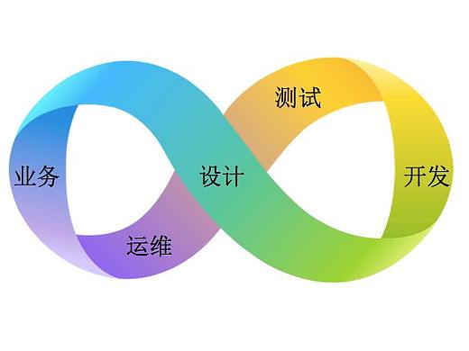 项目中设计流程规范